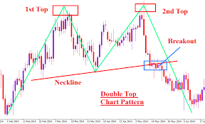 Click image for larger version

Name:	Forex Trading Mein Double Backside Pattern Ki Guftagu.....png
Views:	17
Size:	8.0 کلوبائٹ
ID:	12928956