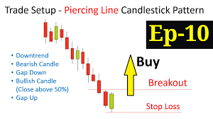 Click image for larger version

Name:	Explain Piercing Line Candlestick Pattern.png
Views:	34
Size:	8.3 کلوبائٹ
ID:	12928966