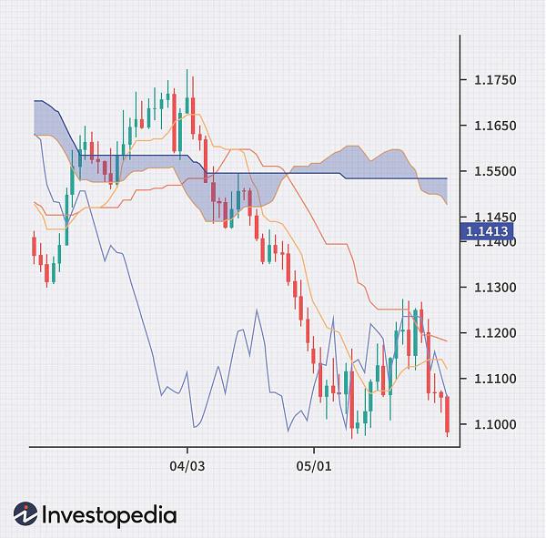 Click image for larger version

Name:	dotdash_INV_Final-Ichimoku-Charts-in-Forex-Trading_Feb_2021-01-46ee7ad25fca4828962650cfbe999f09.jpg
Views:	27
Size:	306.1 کلوبائٹ
ID:	12929257