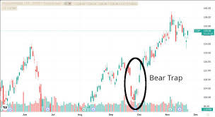 Click image for larger version

Name:	Forex trading Bear Trap.jpeg
Views:	53
Size:	13.7 کلوبائٹ
ID:	12930626