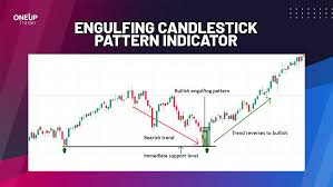 Click image for larger version

Name:	Engulfing candlestick pattern in Forex Trading.jpeg
Views:	25
Size:	15.8 کلوبائٹ
ID:	12930630