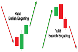 Click image for larger version

Name:	Engulfing candlestick pattern.png
Views:	26
Size:	6.1 کلوبائٹ
ID:	12930645