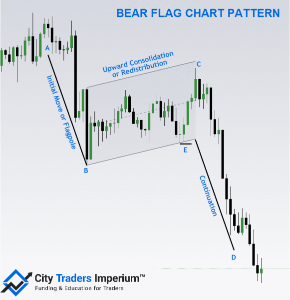 Click image for larger version

Name:	Bear-Flag-Chart-Pattern-Illustration.png
Views:	16
Size:	55.7 کلوبائٹ
ID:	12930895