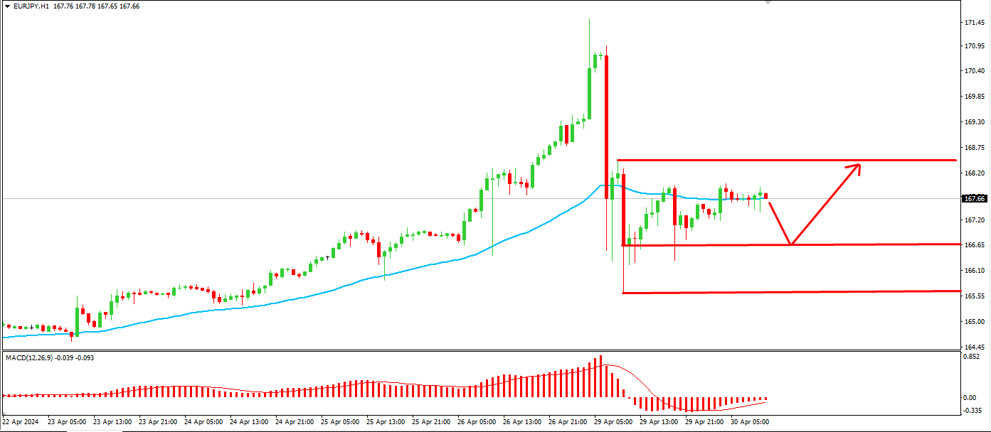 Click image for larger version

Name:	eurjpy.png
Views:	74
Size:	21.6 کلوبائٹ
ID:	12931465