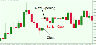 Click image for larger version

Name:	Details of Gap In forex Trading.png
Views:	37
Size:	6.2 کلوبائٹ
ID:	12932280