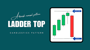 Click image for larger version

Name:	Ladder bottom pattern explained in forex.png
Views:	39
Size:	3.3 کلوبائٹ
ID:	12932290