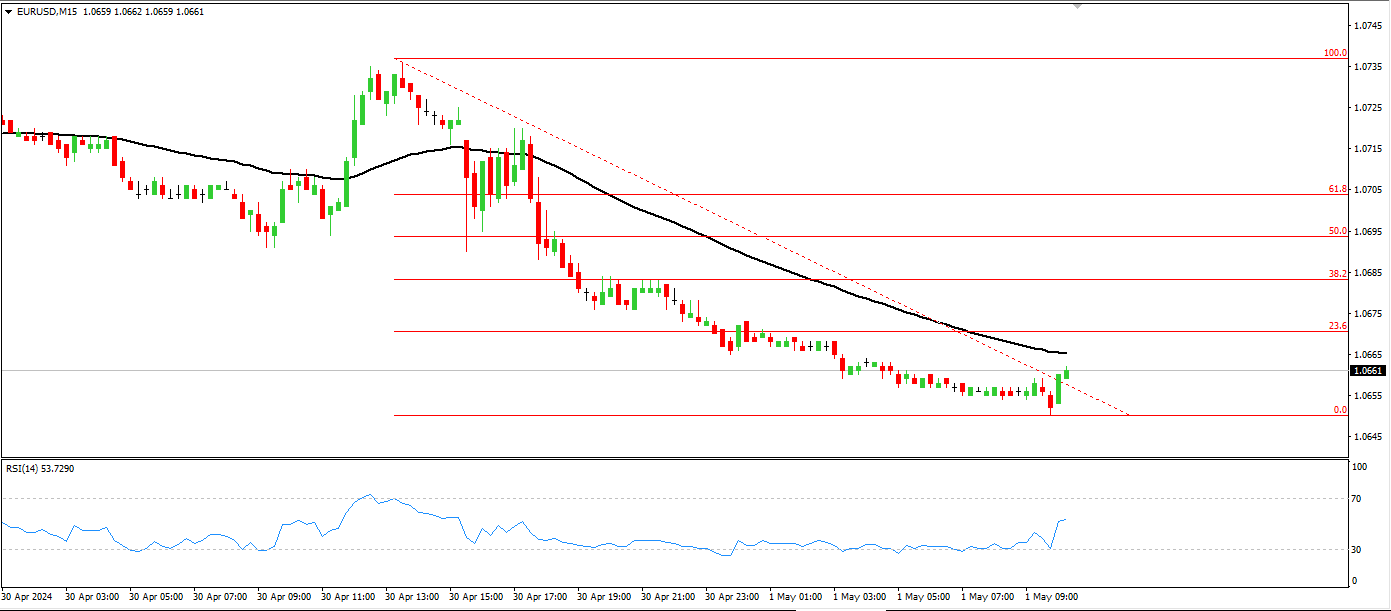 Click image for larger version

Name:	eurusd.png
Views:	30
Size:	21.4 کلوبائٹ
ID:	12933024