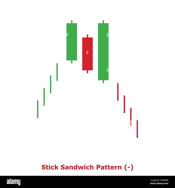 Click image for larger version

Name:	stick-sandwich-pattern-bearish-green-red-square-bearish-reversal-japanese-candlestick-pattern-triple-patterns-2M06JHR.jpg
Views:	18
Size:	96.3 کلوبائٹ
ID:	12933984