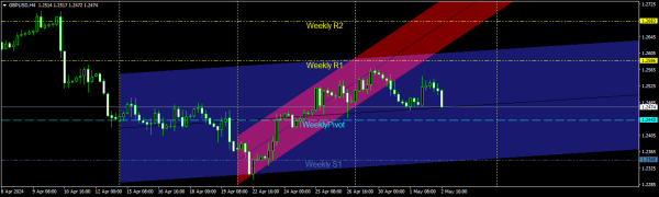 Click image for larger version  Name:	gbpusd-h4-instaforex.png Views:	0 Size:	25.3 KB ID:	12935240