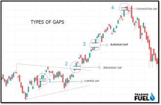 Click image for larger version

Name:	INTRODUCTION-TO-GAP-TRADING.png
Views:	22
Size:	39.6 کلوبائٹ
ID:	12935424