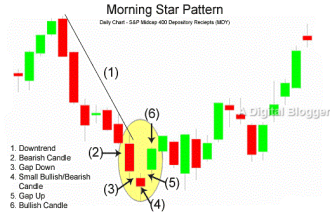 Click image for larger version  Name:	MorningStarMDYchart.png Views:	0 Size:	65.2 KB ID:	12936817