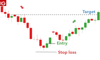 Click image for larger version  Name:	morning-star-candlestick_body_TradingthemorningstarEURGBP.png.full.png Views:	0 Size:	7.5 KB ID:	12936820