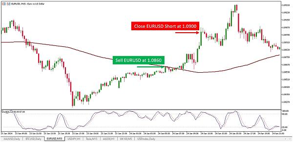 Click image for larger version

Name:	how-to-short-currency-pair-eurusd-make-loss.jpg
Views:	5
Size:	168.2 کلوبائٹ
ID:	12936848