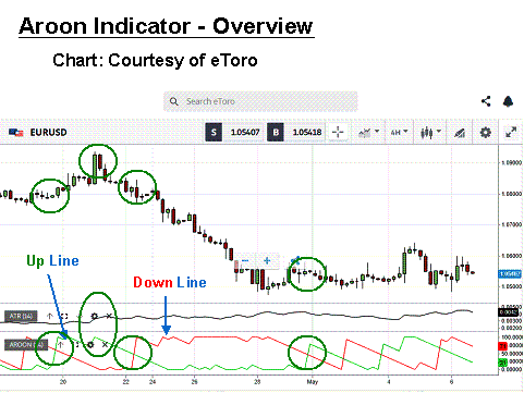 Click image for larger version

Name:	aroon-indicator-strategy-fx-trading.png
Views:	43
Size:	14.2 کلوبائٹ
ID:	12937731