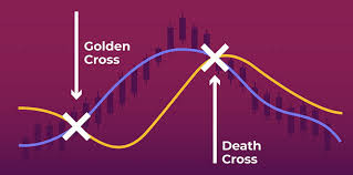 Click image for larger version

Name:	Golden Cross &amp; Death Cross Trading Strategy image.jpg
Views:	51
Size:	13.2 کلوبائٹ
ID:	12939862