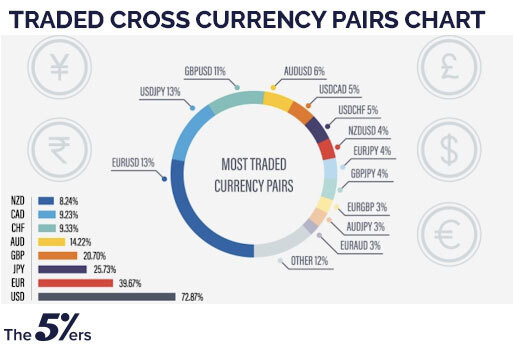 Click image for larger version

Name:	Traded-cross-currency-pairs-chart-1.jpg
Views:	21
Size:	38.9 کلوبائٹ
ID:	12940491