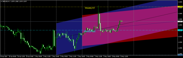 Click image for larger version  Name:	gbpusd-h1-instaforex.png Views:	0 Size:	22.0 KB ID:	12941364