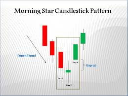 Click image for larger version

Name:	What is Morning Star candlestick Pattern.jpeg
Views:	25
Size:	15.0 کلوبائٹ
ID:	12944445