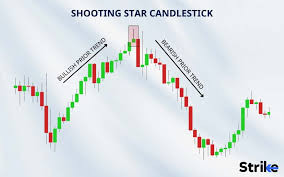 Click image for larger version

Name:	Trade with Shooting Star Pattern image.jpg
Views:	65
Size:	13.1 کلوبائٹ
ID:	12944868