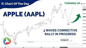 Click image for larger version

Name:	AAPL Analysis Riding the Apple Wave in Forex.jpeg
Views:	19
Size:	17.3 کلوبائٹ
ID:	12945250
