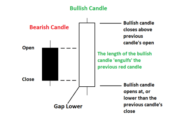 Click image for larger version  Name:	engulfing-candle.png Views:	0 Size:	51.7 KB ID:	12945319