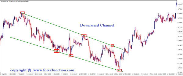 Click image for larger version

Name:	how-to-draw-downward-bearish-channel-forexfunction.png
Views:	34
Size:	27.4 کلوبائٹ
ID:	12945619