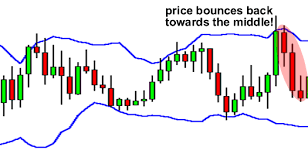 Click image for larger version

Name:	Bollinger Bands Explained 1213.png
Views:	26
Size:	6.8 کلوبائٹ
ID:	12945625