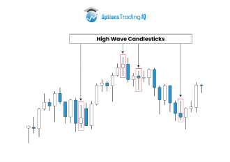 Click image for larger version

Name:	high-wave-candlestick-technical-analysis-1.png
Views:	68
Size:	13.0 کلوبائٹ
ID:	12946127