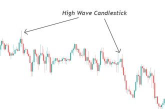 Click image for larger version

Name:	example-of-high-wave-candlestick-1.png
Views:	22
Size:	10.6 کلوبائٹ
ID:	12946128