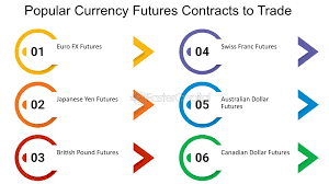 Click image for larger version

Name:	Currency Futures &amp; Options Navigating the Forex Derivatives Landscape.png
Views:	29
Size:	10.4 کلوبائٹ
ID:	12946589
