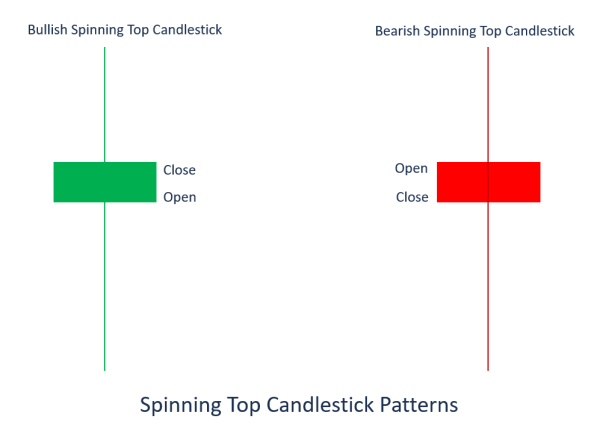 Click image for larger version

Name:	spinning-top-candlestick-patterns.png
Views:	43
Size:	10.5 کلوبائٹ
ID:	12947227