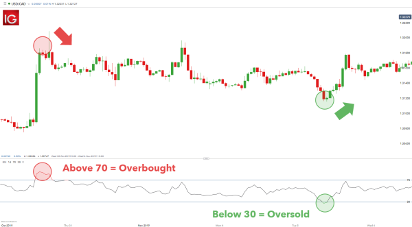 Click image for larger version

Name:	Overbought-vs.-Oversold-and-What-This-Means-for-Traders_body_rsi.png.full.png
Views:	16
Size:	29.3 کلوبائٹ
ID:	12947270