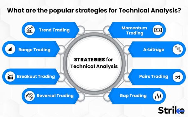 Click image for larger version

Name:	What-are-the-popular-strategies-for-Technical-Analysis-1024x640.jpg
Views:	11
Size:	141.7 کلوبائٹ
ID:	12948958
