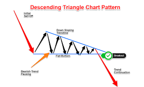 Click image for larger version

Name:	Descending Triangle Kya Hai.png
Views:	39
Size:	6.3 کلوبائٹ
ID:	12949804