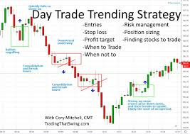 Click image for larger version

Name:	How to trade when trend is in your faviour.jpeg
Views:	39
Size:	19.9 کلوبائٹ
ID:	12953454