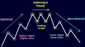 Click image for larger version

Name:	Sideways Trend the most dangerous in forex trading.jpeg
Views:	12
Size:	16.0 کلوبائٹ
ID:	12953515