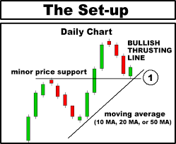 Click image for larger version

Name:	Thrusting line candlestick pattern in forex trading discussion.png
Views:	28
Size:	5.5 کلوبائٹ
ID:	12953559