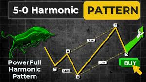 Click image for larger version

Name:	Harmonic Patterns Aur Inka Istemal.jpeg
Views:	18
Size:	23.1 کلوبائٹ
ID:	12953581