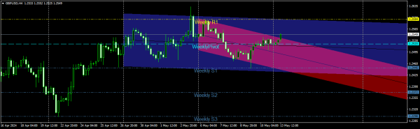 Click image for larger version

Name:	gbpusd-h4-instaforex.png
Views:	73
Size:	26.9 کلوبائٹ
ID:	12954197