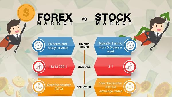 Click image for larger version

Name:	forex vs shares.jpg
Views:	1461
Size:	146.4 کلوبائٹ
ID:	12954207