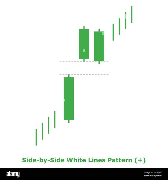 Click image for larger version

Name:	side-by-side-white-lines-pattern-bullish-green-red-square-bullish-continuation-japanese-candlestick-pattern-triple-patterns-2M06JRM.jpg
Views:	15
Size:	96.1 کلوبائٹ
ID:	12954842