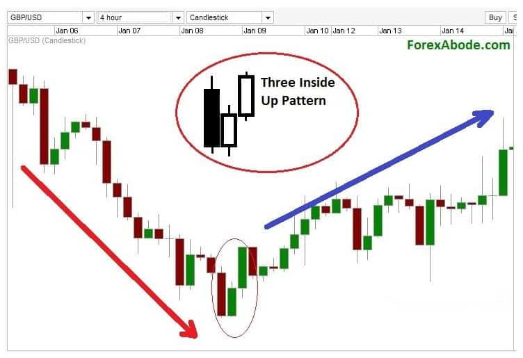 Click image for larger version

Name:	three-inside-up-pattern-forexabode.jpg
Views:	28
Size:	59.7 کلوبائٹ
ID:	12957103