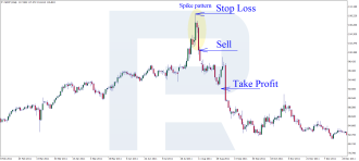 Click image for larger version

Name:	spikepattern-sell.png
Views:	35
Size:	27.1 کلوبائٹ
ID:	12958472