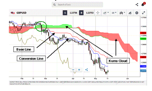 Click image for larger version

Name:	02-Ichimoku-Overview.png
Views:	12
Size:	59.7 کلوبائٹ
ID:	12958500