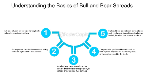 Click image for larger version

Name:	Comparing-Bull-Spreads-vs--Bear-Spreads--Which-is-Right-for-You--Understanding-the-Basics-of-Bull-and-Bear-Spreads.png
Views:	23
Size:	66.1 کلوبائٹ
ID:	12962131