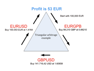 Click image for larger version

Name:	What is a Forex arbitrage strategy - 2.png
Views:	22
Size:	90.8 کلوبائٹ
ID:	12963223