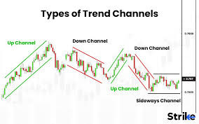 Click image for larger version

Name:	What is Trend Channel Chart Pattern.jpeg
Views:	51
Size:	16.7 کلوبائٹ
ID:	12965169