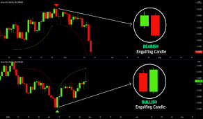 Click image for larger version

Name:	TYPES OF FOREX ENGULFING PATTERN image.png
Views:	48
Size:	6.6 کلوبائٹ
ID:	12965854