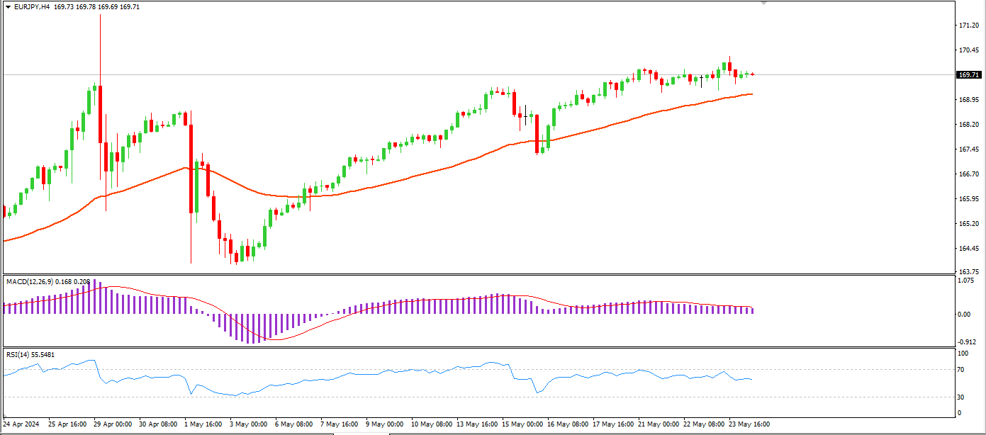 Click image for larger version

Name:	eurjpy.png
Views:	173
Size:	22.1 کلوبائٹ
ID:	12971291