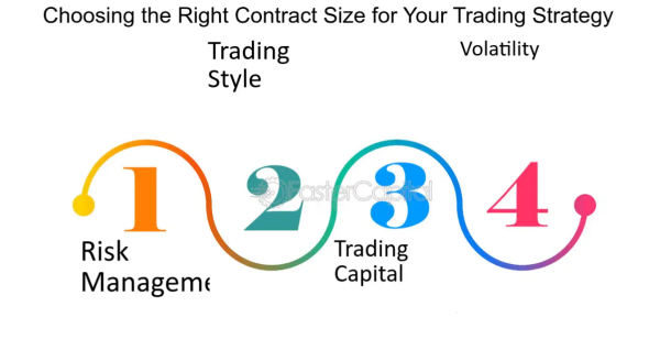 Click image for larger version

Name:	Contract-Size-and-Trade-Duration--Short-term-vs--Long-term-Strategies--Choosing-the-Right-Contract-Size-for-Your-Trading-Strategy.png
Views:	25
Size:	234.2 کلوبائٹ
ID:	12973128